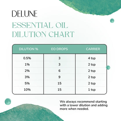 Essential oil dilution chart by Delune with recommended drops and carrier measurements for safe usage.